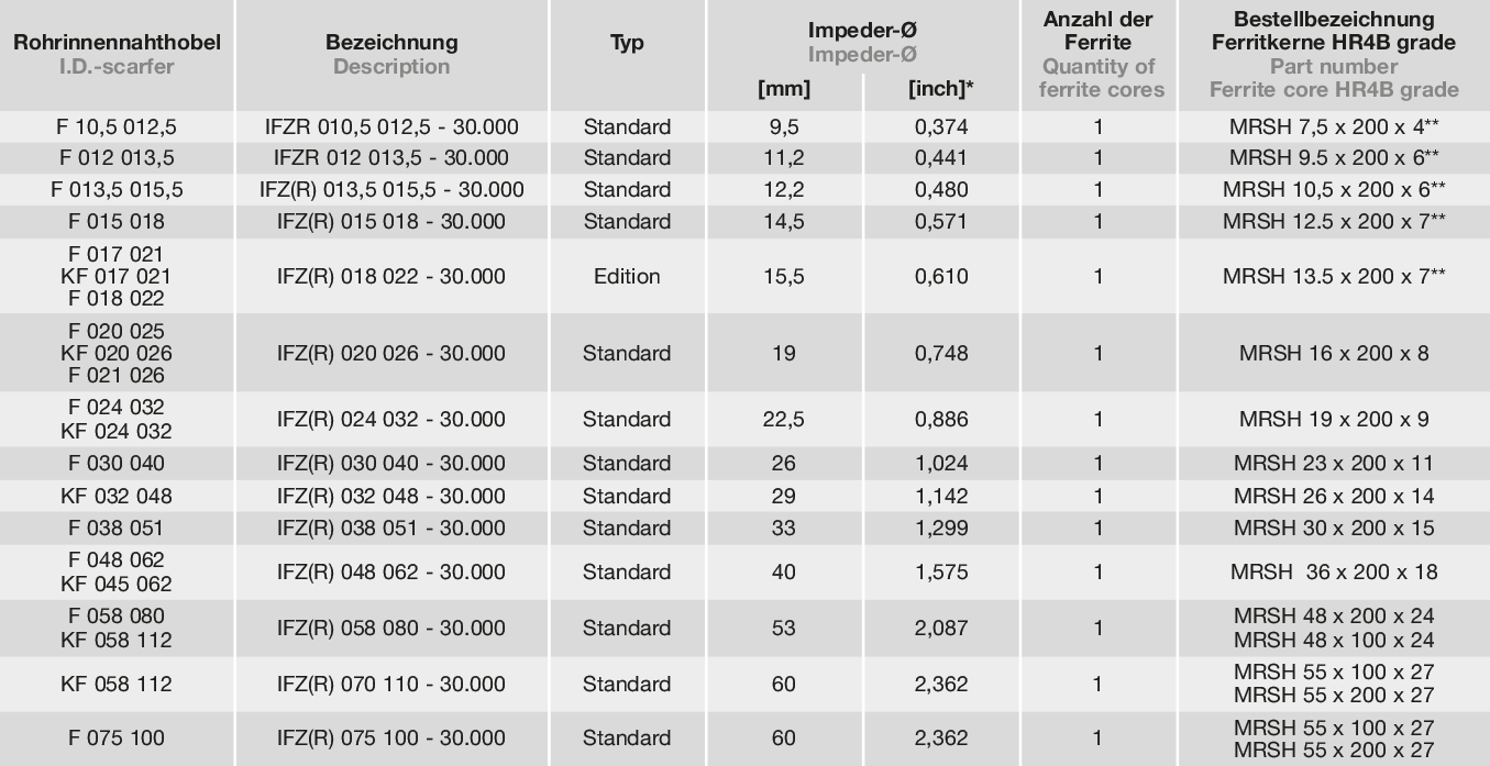 Impeder mechanisch